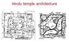 hindu temple structure