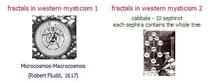 fractals in western mysticism